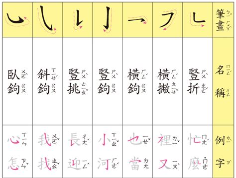 十四畫的字|全字筆畫為14的漢字